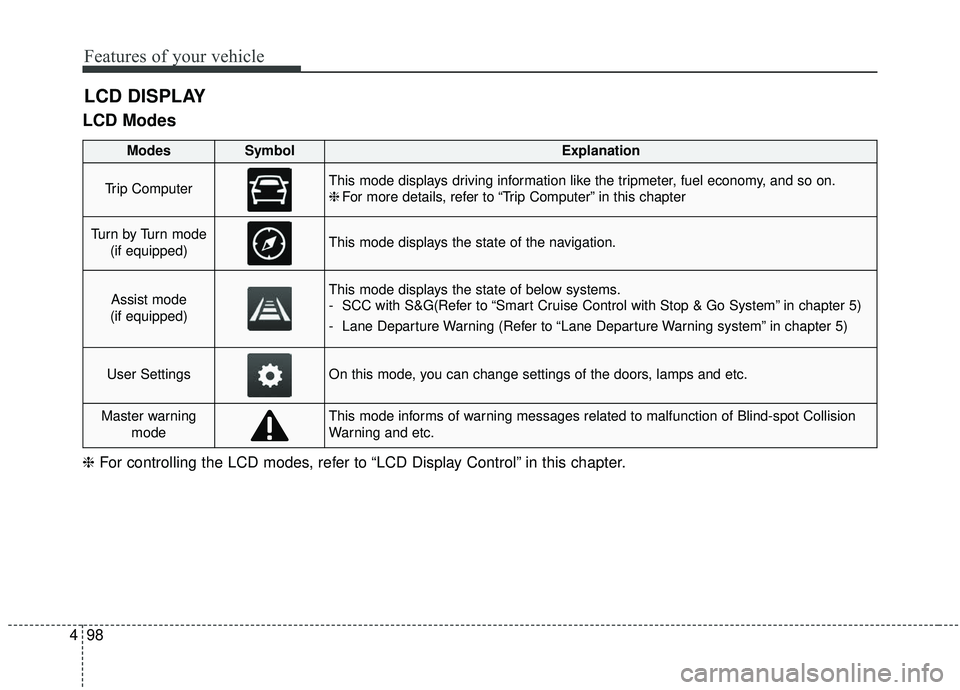 KIA SEDONA 2020 Owners Manual Features of your vehicle
98
4
LCD Modes
LCD DISPLAY
❈ For controlling the LCD modes, refer to “LCD Display Control” in this chapter.
ModesSymbolExplanation
Trip ComputerThis mode displays drivin KIA SEDONA 2020 Owners Manual Features of your vehicle
98
4
LCD Modes
LCD DISPLAY
❈ For controlling the LCD modes, refer to “LCD Display Control” in this chapter.
ModesSymbolExplanation
Trip ComputerThis mode displays drivin