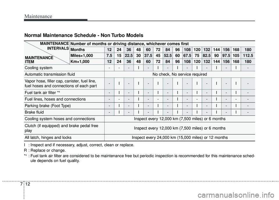 KIA SEDONA 2020 Owners Manual Maintenance
12
7
Number of months or driving distance, whichever comes first
Months1224364860728496108120132144156168180
Miles×1,0007.51522.530 37.5 45 52.5 60 67.5 75 82.5 90 97.5 105 112.5
Km×1,0 KIA SEDONA 2020 Owners Manual Maintenance
12
7
Number of months or driving distance, whichever comes first
Months1224364860728496108120132144156168180
Miles×1,0007.51522.530 37.5 45 52.5 60 67.5 75 82.5 90 97.5 105 112.5
Km×1,0