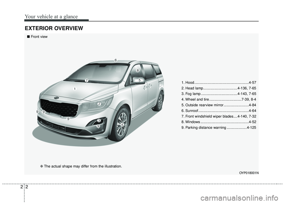 KIA SEDONA 2019  Owners Manual Your vehicle at a glance
22
EXTERIOR OVERVIEW
1. Hood ......................................................4-57
2. Head lamp..................................4-136, 7-65
3. Fog lamp .................