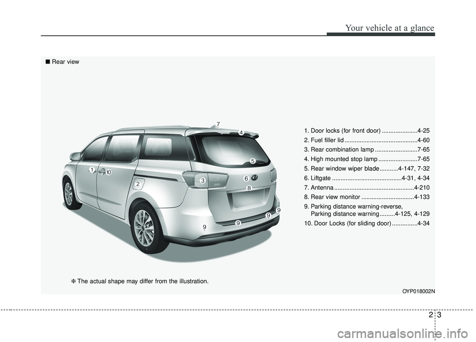 KIA SEDONA 2019 User Guide 23
Your vehicle at a glance
1. Door locks (for front door) .....................4-25
2. Fuel filler lid ...........................................4-60
3. Rear combination lamp ....................... KIA SEDONA 2019 User Guide 23
Your vehicle at a glance
1. Door locks (for front door) .....................4-25
2. Fuel filler lid ...........................................4-60
3. Rear combination lamp .......................