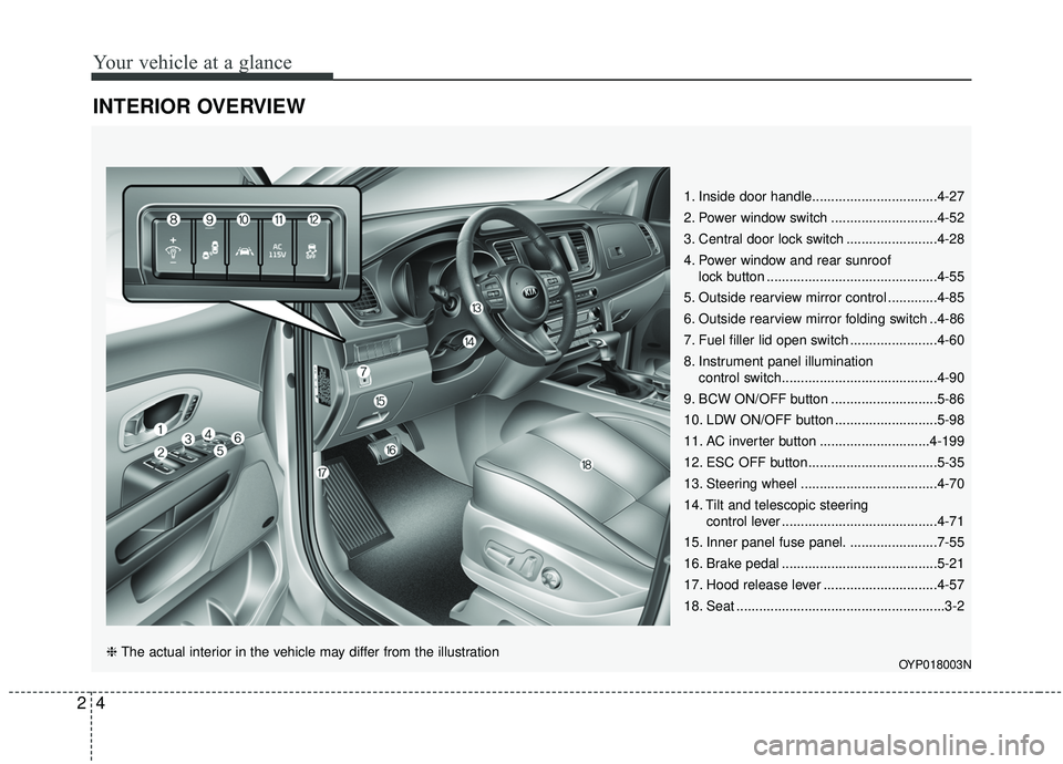KIA SEDONA 2019  Owners Manual Your vehicle at a glance
42
INTERIOR OVERVIEW
1. Inside door handle.................................4-27
2. Power window switch ............................4-52
3. Central door lock switch ...........