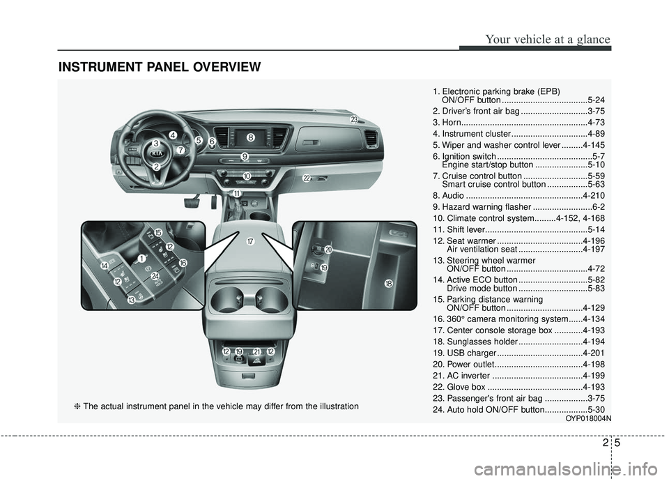 KIA SEDONA 2019  Owners Manual INSTRUMENT PANEL OVERVIEW
25
Your vehicle at a glance
1. Electronic parking brake (EPB) ON/OFF button ....................................5-24
2. Driver’s front air bag ............................3