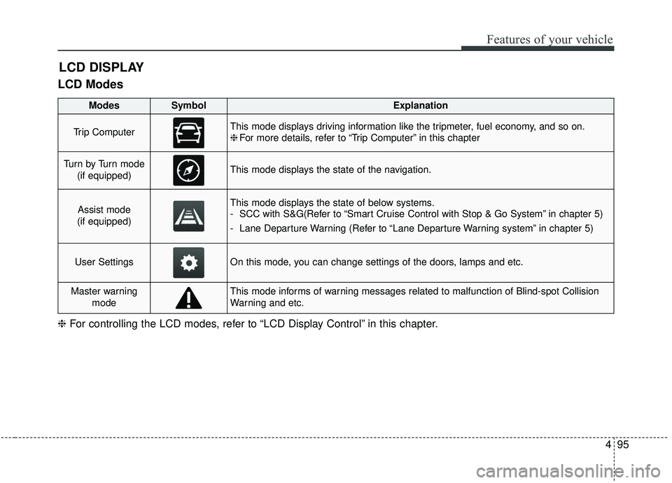 KIA SEDONA 2019 Owners Manual 495
Features of your vehicle
LCD Modes
LCD DISPLAY
❈For controlling the LCD modes, refer to “LCD Display Control” in this chapter.
ModesSymbolExplanation
Trip ComputerThis mode displays driving KIA SEDONA 2019 Owners Manual 495
Features of your vehicle
LCD Modes
LCD DISPLAY
❈For controlling the LCD modes, refer to “LCD Display Control” in this chapter.
ModesSymbolExplanation
Trip ComputerThis mode displays driving