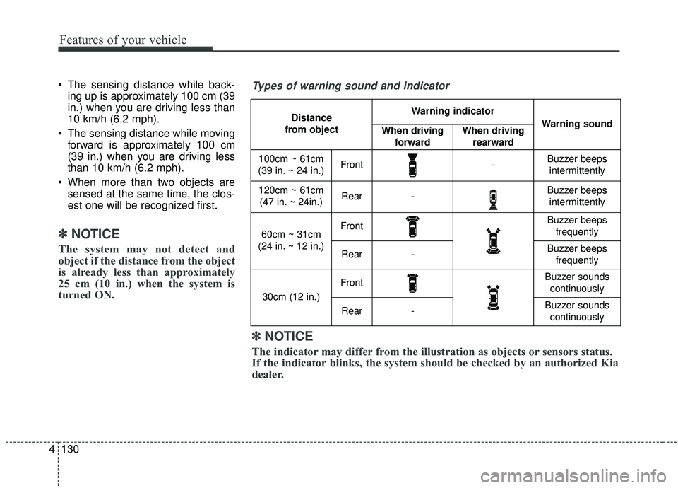 KIA SEDONA 2019 Owners Manual Features of your vehicle
130
4
The sensing distance while back-
ing up is approximately 100 cm (39
in.) when you are driving less than
10 km/h (6.2 mph).
The sensing distance while moving forward is KIA SEDONA 2019 Owners Manual Features of your vehicle
130
4
The sensing distance while back-
ing up is approximately 100 cm (39
in.) when you are driving less than
10 km/h (6.2 mph).
The sensing distance while moving forward is