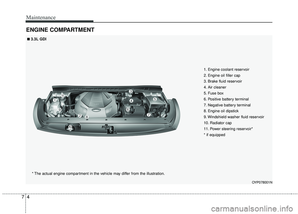 KIA SEDONA 2019  Owners Manual Maintenance
47
ENGINE COMPARTMENT
OYP078001N
1. Engine coolant reservoir
2. Engine oil filler cap
3. Brake fluid reservoir
4. Air cleaner
5. Fuse box
6. Positive battery terminal
7. Negative battery t