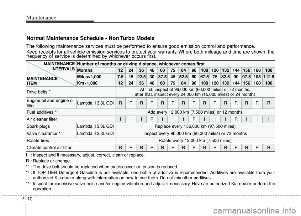 KIA SEDONA 2019  Owners Manual Maintenance
10
7
Normal Maintenance Schedule - Non Turbo Models
The following maintenance services must be performed to ensure good emission control and performance.
Keep receipts for all vehicle emis