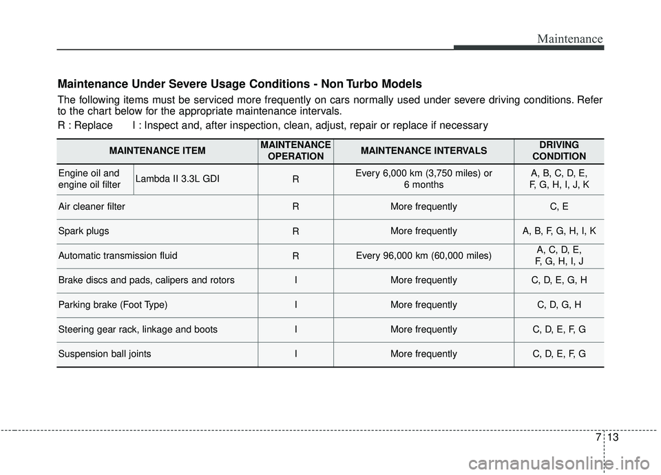 KIA SEDONA 2019  Owners Manual 713
Maintenance
Maintenance Under Severe Usage Conditions - Non Turbo Models
The following items must be serviced more frequently on cars normally used under severe driving conditions. Refer
to the ch