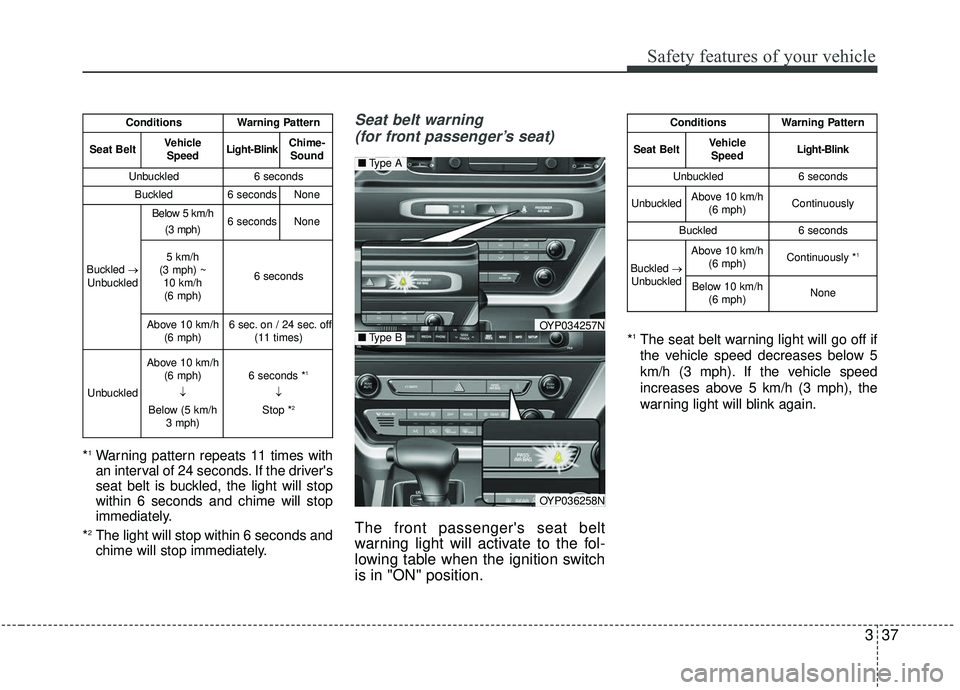 KIA SEDONA 2019 Workshop Manual 337
Safety features of your vehicle
*1Warning pattern repeats 11 times with
an interval of 24 seconds. If the drivers
seat belt is buckled, the light will stop
within 6 seconds and chime will stop
im KIA SEDONA 2019 Workshop Manual 337
Safety features of your vehicle
*1Warning pattern repeats 11 times with
an interval of 24 seconds. If the drivers
seat belt is buckled, the light will stop
within 6 seconds and chime will stop
im
