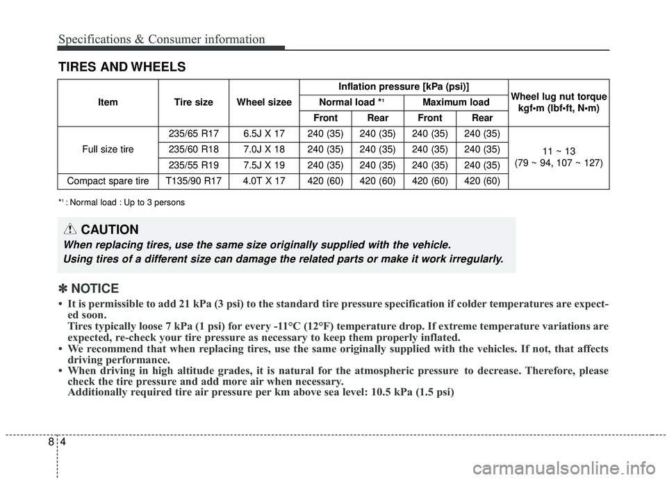 KIA SEDONA 2019  Owners Manual 48
TIRES AND WHEELS Specifications & Consumer information
ItemTire size Wheel sizee Inflation pressure [kPa (psi)]
Wheel lug nut torque 
 
Normal load *1Maximum load
Front Rear Front Rear
Full size ti