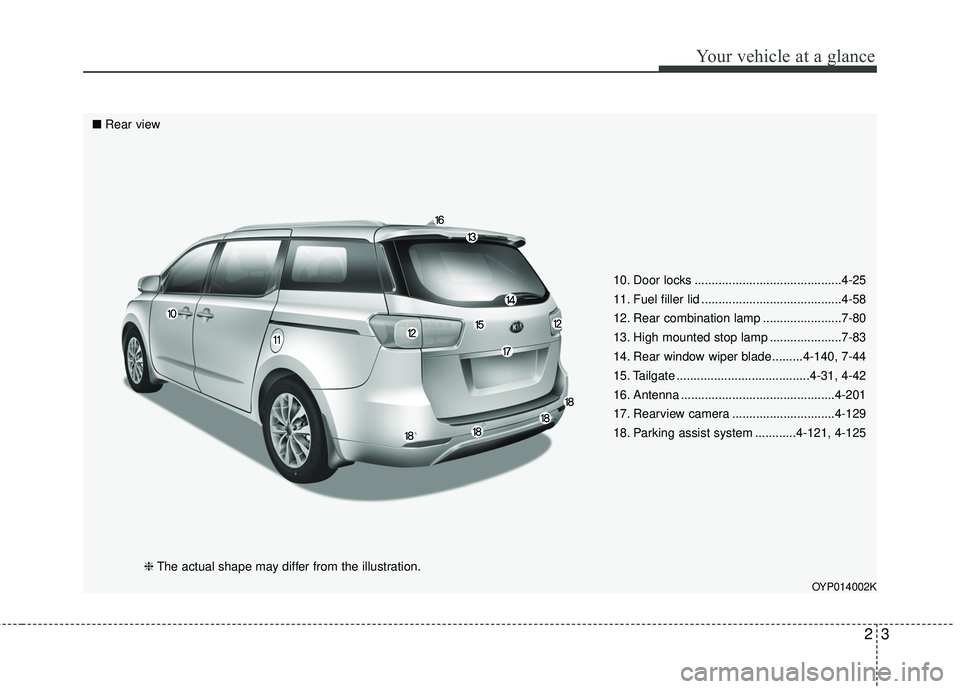 KIA SEDONA 2018  Owners Manual 23
Your vehicle at a glance
10. Door locks ...........................................4-25
11. Fuel filler lid .........................................4-58
12. Rear combination lamp .................
