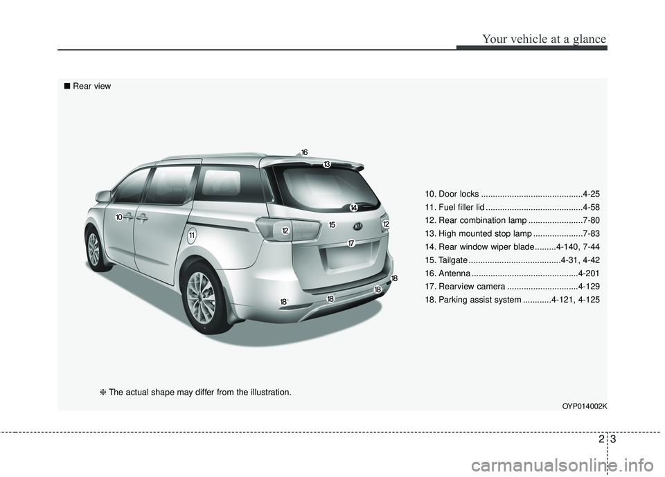 KIA SEDONA 2018 User Guide 23
Your vehicle at a glance
10. Door locks ...........................................4-25
11. Fuel filler lid .........................................4-58
12. Rear combination lamp .................