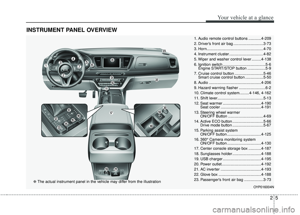 KIA SEDONA 2018 User Guide INSTRUMENT PANEL OVERVIEW
25
Your vehicle at a glance
1. Audio remote control buttons ............4-209
2. Driver’s front air bag ............................3-73
3. Horn............................