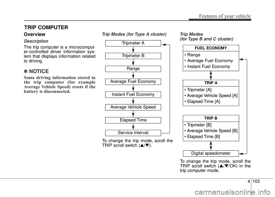KIA SEDONA 2018 Owners Manual 4103
Features of your vehicle
Overview
Description
The trip computer is a microcomput-
er-controlled driver information sys-
tem that displays information related
to driving.
✽ ✽NOTICE
Some drivin KIA SEDONA 2018 Owners Manual 4103
Features of your vehicle
Overview
Description
The trip computer is a microcomput-
er-controlled driver information sys-
tem that displays information related
to driving.
✽ ✽NOTICE
Some drivin