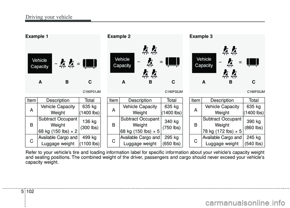 KIA SEDONA 2018 Owners Manual Driving your vehicle
102
5
Refer to your vehicle’s tire and loading information label for specific information about your vehicles capacity weight
and seating positions. The combined weight of the KIA SEDONA 2018 Owners Manual Driving your vehicle
102
5
Refer to your vehicle’s tire and loading information label for specific information about your vehicles capacity weight
and seating positions. The combined weight of the