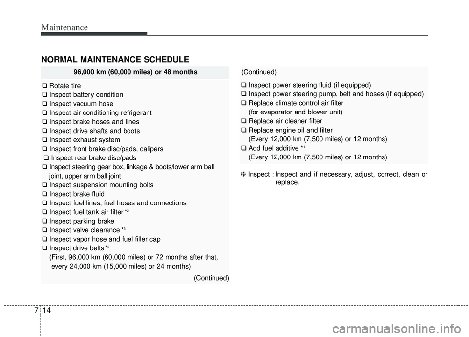 KIA SEDONA 2018  Owners Manual Maintenance
14
7
NORMAL MAINTENANCE SCHEDULE 
96,000 km (60,000 miles) or 48 months
❑ Rotate tire
❑ Inspect battery condition
❑ Inspect vacuum hose
❑ Inspect air conditioning refrigerant
❑ I