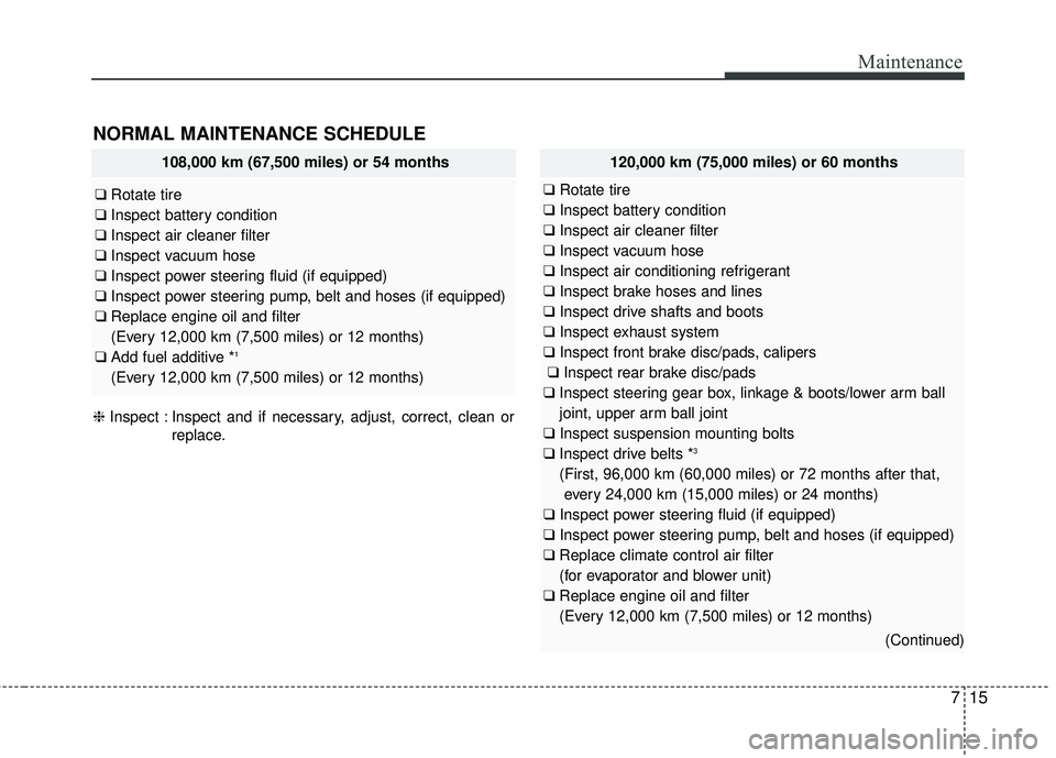 KIA SEDONA 2018  Owners Manual 715
Maintenance
NORMAL MAINTENANCE SCHEDULE 
108,000 km (67,500 miles) or 54 months
❑Rotate tire
❑ Inspect battery condition
❑ Inspect air cleaner filter
❑ Inspect vacuum hose
❑ Inspect powe