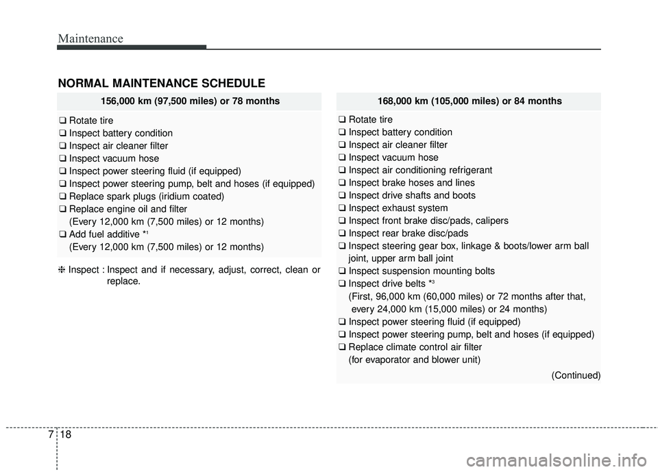 KIA SEDONA 2018  Owners Manual Maintenance
18
7
NORMAL MAINTENANCE SCHEDULE
168,000 km (105,000 miles) or 84 months
❑ Rotate tire
❑ Inspect battery condition
❑ Inspect air cleaner filter
❑ Inspect vacuum hose
❑ Inspect ai