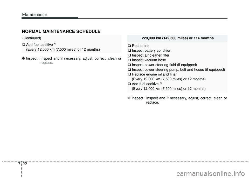 KIA SEDONA 2018 Owners Manual Maintenance
22
7
NORMAL MAINTENANCE SCHEDULE
228,000 km (142,500 miles) or 114 months
❑ Rotate tire
❑ Inspect battery condition
❑ Inspect air cleaner filter
❑ Inspect vacuum hose
❑ Inspect KIA SEDONA 2018 Owners Manual Maintenance
22
7
NORMAL MAINTENANCE SCHEDULE
228,000 km (142,500 miles) or 114 months
❑ Rotate tire
❑ Inspect battery condition
❑ Inspect air cleaner filter
❑ Inspect vacuum hose
❑ Inspect