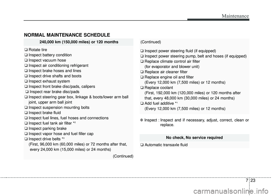 KIA SEDONA 2018 Owners Manual 723
Maintenance
NORMAL MAINTENANCE SCHEDULE
No check, No service required
❑Automatic transaxle fluid
240,000 km (150,000 miles) or 120 months
❑Rotate tire
❑ Inspect battery condition
❑ Inspect KIA SEDONA 2018 Owners Manual 723
Maintenance
NORMAL MAINTENANCE SCHEDULE
No check, No service required
❑Automatic transaxle fluid
240,000 km (150,000 miles) or 120 months
❑Rotate tire
❑ Inspect battery condition
❑ Inspect