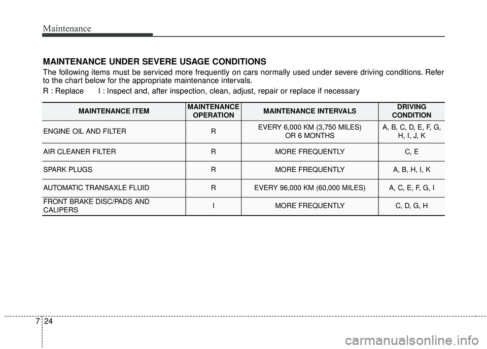 KIA SEDONA 2018 Owners Manual Maintenance
24
7
MAINTENANCE UNDER SEVERE USAGE CONDITIONS
The following items must be serviced more frequently on cars normally used under severe driving conditions. Refer
to the chart below for the KIA SEDONA 2018 Owners Manual Maintenance
24
7
MAINTENANCE UNDER SEVERE USAGE CONDITIONS
The following items must be serviced more frequently on cars normally used under severe driving conditions. Refer
to the chart below for the