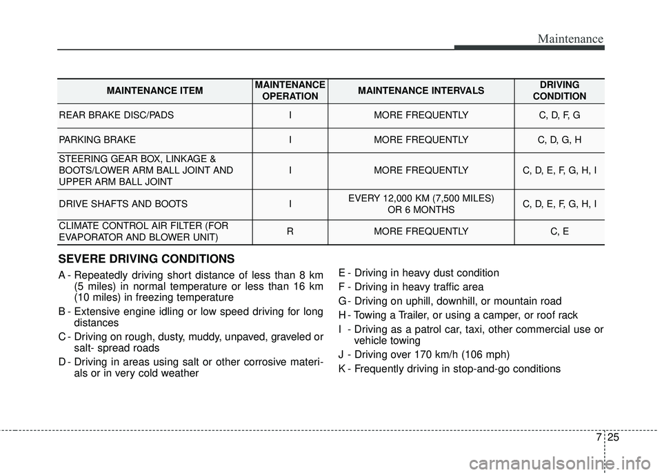 KIA SEDONA 2018 Owners Manual 725
Maintenance
SEVERE DRIVING CONDITIONS
A - Repeatedly driving short distance of less than 8 km(5 miles) in normal temperature or less than 16 km
(10 miles) in freezing temperature
B - Extensive eng KIA SEDONA 2018 Owners Manual 725
Maintenance
SEVERE DRIVING CONDITIONS
A - Repeatedly driving short distance of less than 8 km(5 miles) in normal temperature or less than 16 km
(10 miles) in freezing temperature
B - Extensive eng