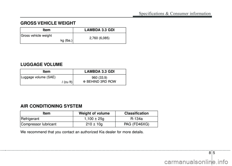 KIA SEDONA 2018 Owners Manual 85
GROSS VEHICLE WEIGHTSpecifications & Consumer information
Item
LAMBDA 3.3 GDI
Gross vehicle weight
kg (lbs.)2,760 (6,085)
AIR CONDITIONING SYSTEM LUGGAGE VOLUME
ItemWeight of volume Classification KIA SEDONA 2018 Owners Manual 85
GROSS VEHICLE WEIGHTSpecifications & Consumer information
Item
LAMBDA 3.3 GDI
Gross vehicle weight
kg (lbs.)2,760 (6,085)
AIR CONDITIONING SYSTEM LUGGAGE VOLUME
ItemWeight of volume Classification