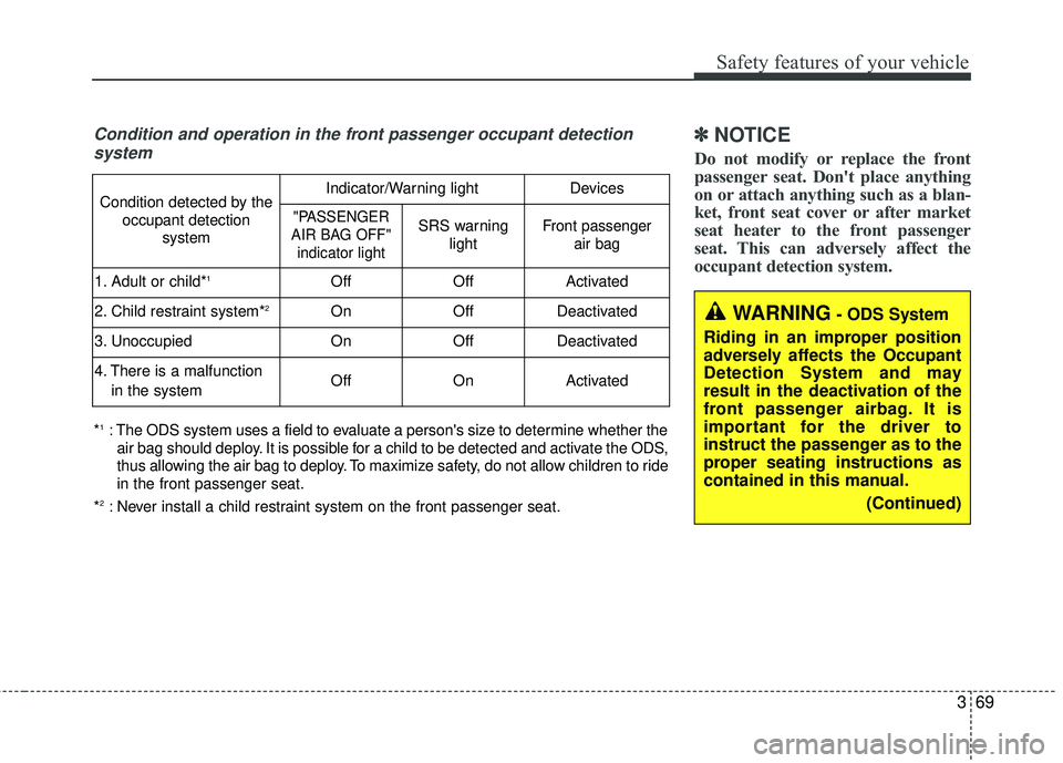 KIA SEDONA 2018  Owners Manual 369
Safety features of your vehicle
✽ ✽NOTICE
Do not modify or replace the front
passenger seat. Don't place anything
on or attach anything such as a blan-
ket, front seat cover or after marke