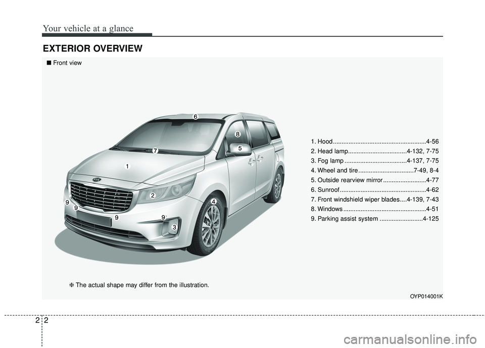 KIA SEDONA 2017  Owners Manual Your vehicle at a glance
22
EXTERIOR OVERVIEW
1. Hood ......................................................4-56
2. Head lamp..................................4-132, 7-75
3. Fog lamp .................