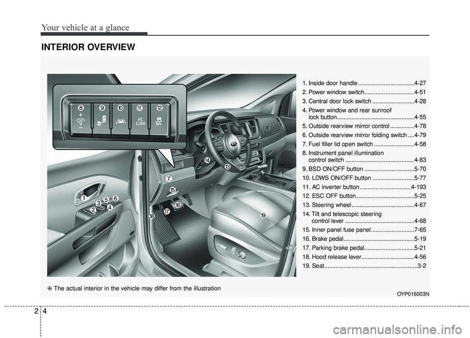 KIA SEDONA 2017 Owners Manual Your vehicle at a glance
42
INTERIOR OVERVIEW
1. Inside door handle ...................................4-27
2. Power window switch...............................4-51
3. Central door lock switch ...... KIA SEDONA 2017 Owners Manual Your vehicle at a glance
42
INTERIOR OVERVIEW
1. Inside door handle ...................................4-27
2. Power window switch...............................4-51
3. Central door lock switch ......