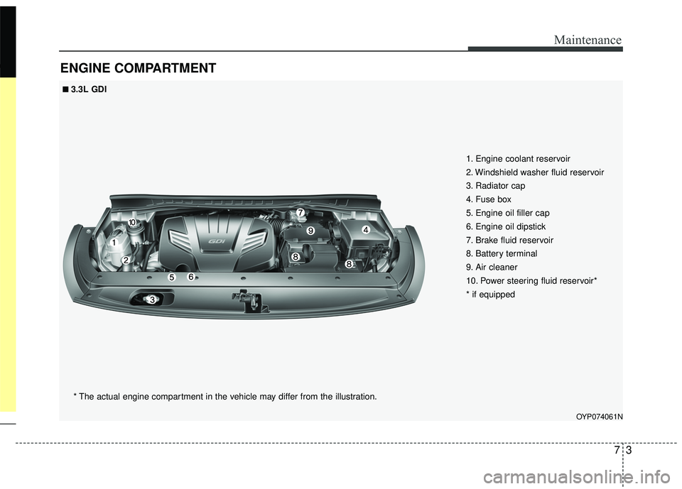 KIA SEDONA 2017  Owners Manual 73
Maintenance
ENGINE COMPARTMENT
OYP074061N
1. Engine coolant reservoir
2. Windshield washer fluid reservoir
3. Radiator cap
4. Fuse box
5. Engine oil filler cap
6. Engine oil dipstick
7. Brake fluid
