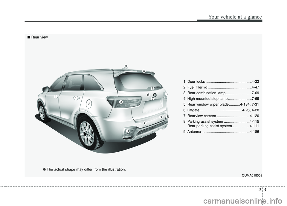 KIA SORENTO 2019  Owners Manual 23
Your vehicle at a glance
1. Door locks .............................................4-22
2. Fuel filler lid ...........................................4-47
3. Rear combination lamp ................
