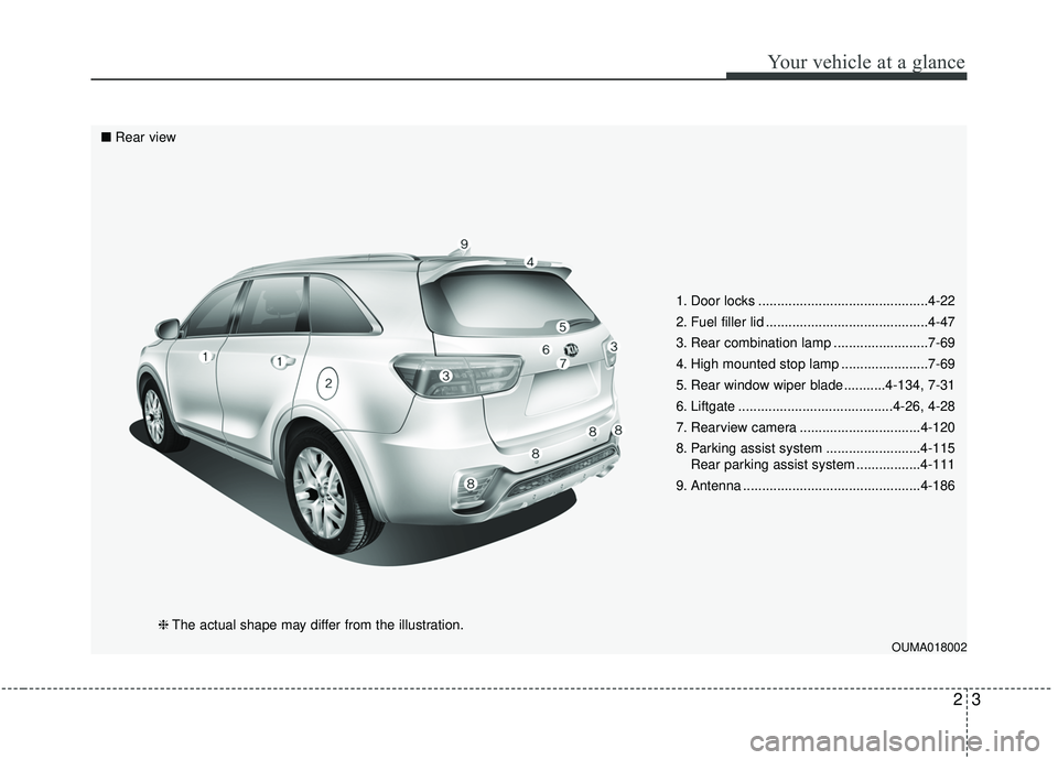 KIA SORENTO 2019 User Guide 23
Your vehicle at a glance
1. Door locks .............................................4-22
2. Fuel filler lid ...........................................4-47
3. Rear combination lamp ................ KIA SORENTO 2019 User Guide 23
Your vehicle at a glance
1. Door locks .............................................4-22
2. Fuel filler lid ...........................................4-47
3. Rear combination lamp ................