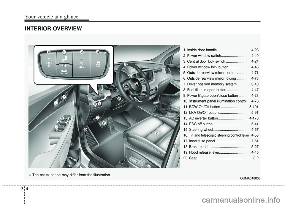 KIA SORENTO 2019  Owners Manual Your vehicle at a glance
42
INTERIOR OVERVIEW 
1. Inside door handle ...................................4-23
2. Power window switch...............................4-40
3. Central door lock switch .....