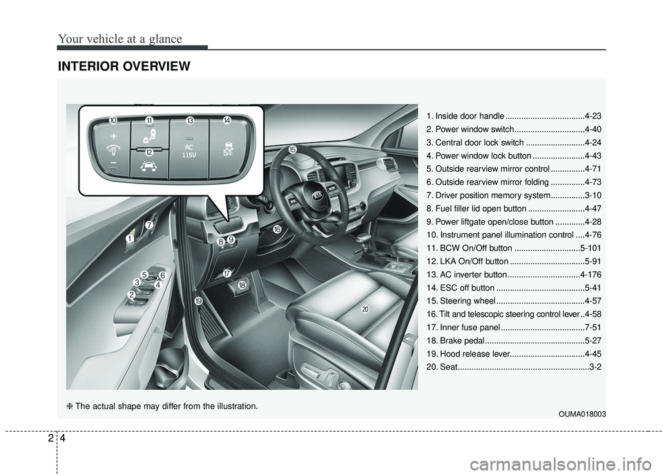 KIA SORENTO 2019 Owners Manual Your vehicle at a glance
42
INTERIOR OVERVIEW
1. Inside door handle ...................................4-23
2. Power window switch...............................4-40
3. Central door lock switch ..... KIA SORENTO 2019 Owners Manual Your vehicle at a glance
42
INTERIOR OVERVIEW
1. Inside door handle ...................................4-23
2. Power window switch...............................4-40
3. Central door lock switch .....