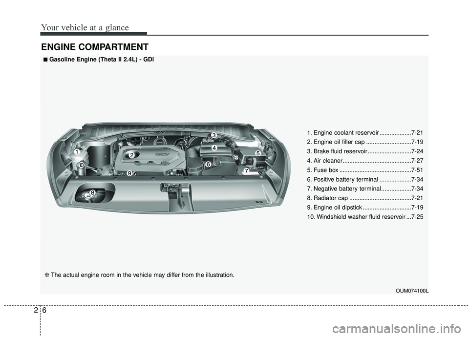 KIA SORENTO 2019  Owners Manual Your vehicle at a glance
62
ENGINE COMPARTMENT
OUM074100L
■ ■Gasoline Engine (Theta II 2.4L) - GDI
❈ The actual engine room in the vehicle may differ from the illustration. 1. Engine coolant res