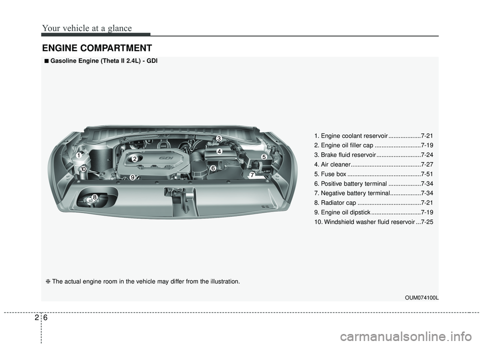 KIA SORENTO 2019 Owners Manual Your vehicle at a glance
62
ENGINE COMPARTMENT
OUM074100L
■ ■Gasoline Engine (Theta II 2.4L) - GDI
❈ The actual engine room in the vehicle may differ from the illustration. 1. Engine coolant res KIA SORENTO 2019 Owners Manual Your vehicle at a glance
62
ENGINE COMPARTMENT
OUM074100L
■ ■Gasoline Engine (Theta II 2.4L) - GDI
❈ The actual engine room in the vehicle may differ from the illustration. 1. Engine coolant res