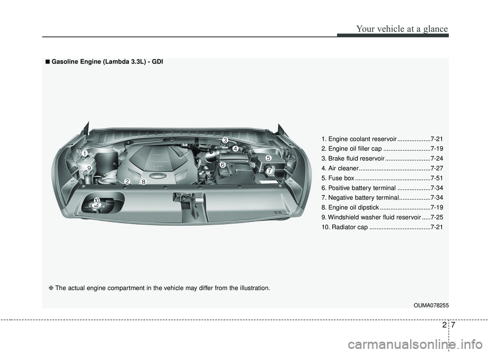 KIA SORENTO 2019  Owners Manual 27
Your vehicle at a glance
OUMA078255
■ ■Gasoline Engine (Lambda 3.3L) - GDI
❈ The actual engine compartment in the vehicle may differ from the illustration. 1. Engine coolant reservoir .......