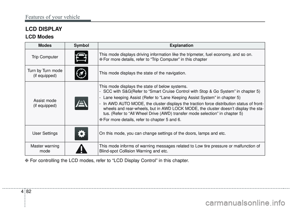 KIA SORENTO 2019 Owners Manual Features of your vehicle
82
4
LCD DISPLAY
LCD Modes
❈ For controlling the LCD modes, refer to “LCD Display Control” in this chapter.
ModesSymbolExplanation
Trip ComputerThis mode displays drivin KIA SORENTO 2019 Owners Manual Features of your vehicle
82
4
LCD DISPLAY
LCD Modes
❈ For controlling the LCD modes, refer to “LCD Display Control” in this chapter.
ModesSymbolExplanation
Trip ComputerThis mode displays drivin