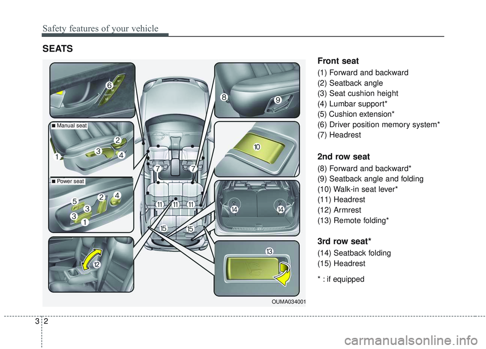 KIA SORENTO 2019  Owners Manual Safety features of your vehicle
23
Front seat
(1) Forward and backward
(2) Seatback angle
(3) Seat cushion height
(4) Lumbar support*
(5) Cushion extension*
(6) Driver position memory system*
(7) Head