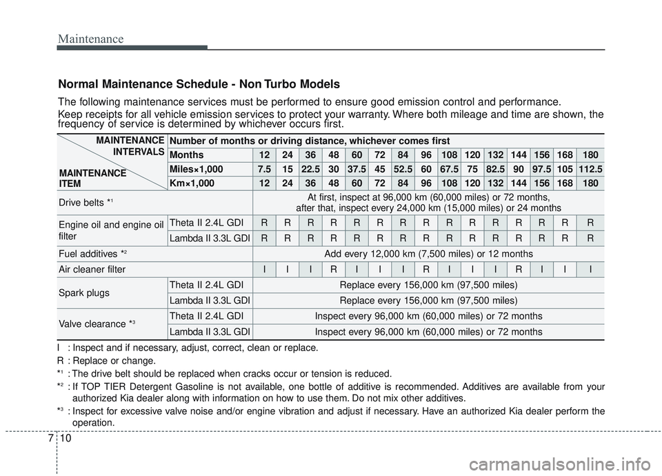 KIA SORENTO 2019 Owners Manual Maintenance
10
7
Normal Maintenance Schedule - Non Turbo Models
The following maintenance services must be performed to ensure good emission control and performance.
Keep receipts for all vehicle emis KIA SORENTO 2019 Owners Manual Maintenance
10
7
Normal Maintenance Schedule - Non Turbo Models
The following maintenance services must be performed to ensure good emission control and performance.
Keep receipts for all vehicle emis