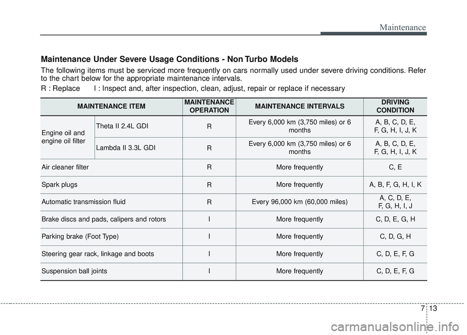 KIA SORENTO 2019 Owners Manual 713
Maintenance
Maintenance Under Severe Usage Conditions - Non Turbo Models
The following items must be serviced more frequently on cars normally used under severe driving conditions. Refer
to the ch KIA SORENTO 2019 Owners Manual 713
Maintenance
Maintenance Under Severe Usage Conditions - Non Turbo Models
The following items must be serviced more frequently on cars normally used under severe driving conditions. Refer
to the ch