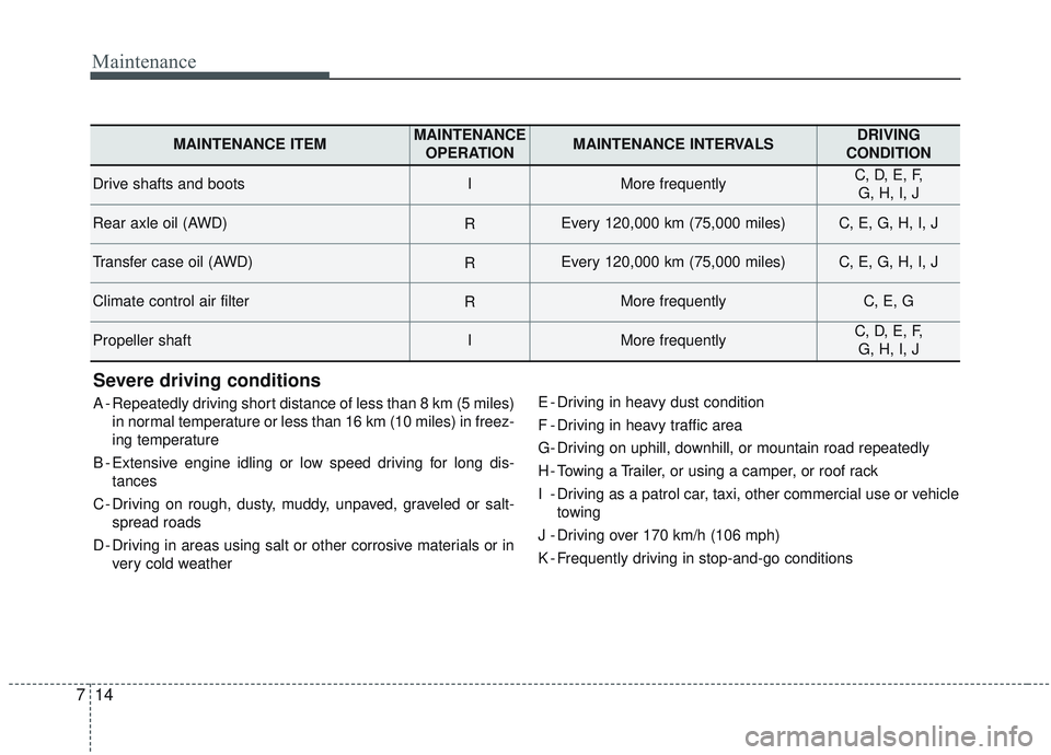 KIA SORENTO 2019 Owners Manual Maintenance
14
7
Severe driving conditions
A - Repeatedly driving short distance of less than 8 km (5 miles)
in normal temperature or less than 16 km (10 miles) in freez-
ing temperature
B - Extensive KIA SORENTO 2019 Owners Manual Maintenance
14
7
Severe driving conditions
A - Repeatedly driving short distance of less than 8 km (5 miles)
in normal temperature or less than 16 km (10 miles) in freez-
ing temperature
B - Extensive