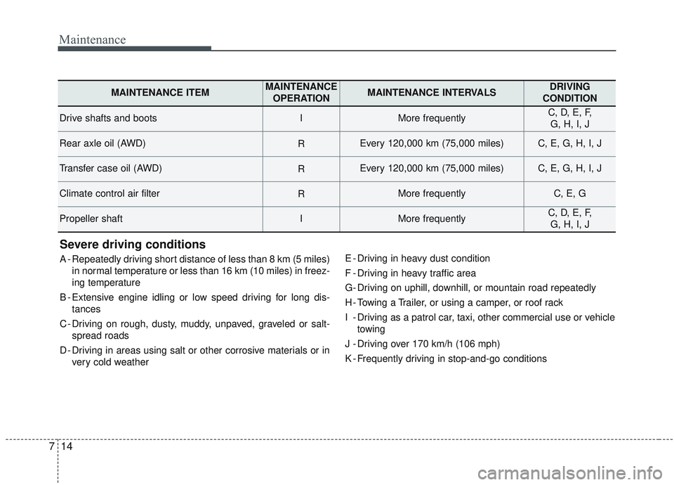 KIA SORENTO 2019  Owners Manual Maintenance
14
7
Severe driving conditions
A - Repeatedly driving short distance of less than 8 km (5 miles)
in normal temperature or less than 16 km (10 miles) in freez-
ing temperature
B - Extensive