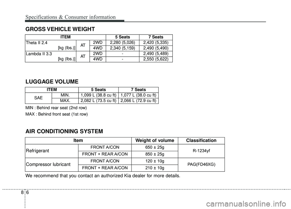 KIA SORENTO 2019 Owners Manual 68
Specifications & Consumer information
GROSS VEHICLE WEIGHT
AIR CONDITIONING SYSTEM LUGGAGE VOLUME
ItemWeight of volume Classification
Refrigerant
FRONT A/CON650 ± 25g R-1234yf
FRONT + REAR A/CON8 KIA SORENTO 2019 Owners Manual 68
Specifications & Consumer information
GROSS VEHICLE WEIGHT
AIR CONDITIONING SYSTEM LUGGAGE VOLUME
ItemWeight of volume Classification
Refrigerant
FRONT A/CON650 ± 25g R-1234yf
FRONT + REAR A/CON8