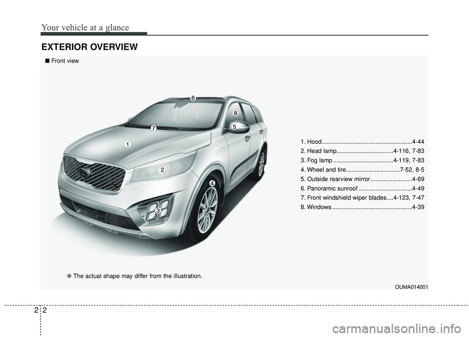 KIA SORENTO 2018  Owners Manual Your vehicle at a glance
22
EXTERIOR OVERVIEW
1. Hood ......................................................4-44
2. Head lamp..................................4-116, 7-83
3. Fog lamp .................