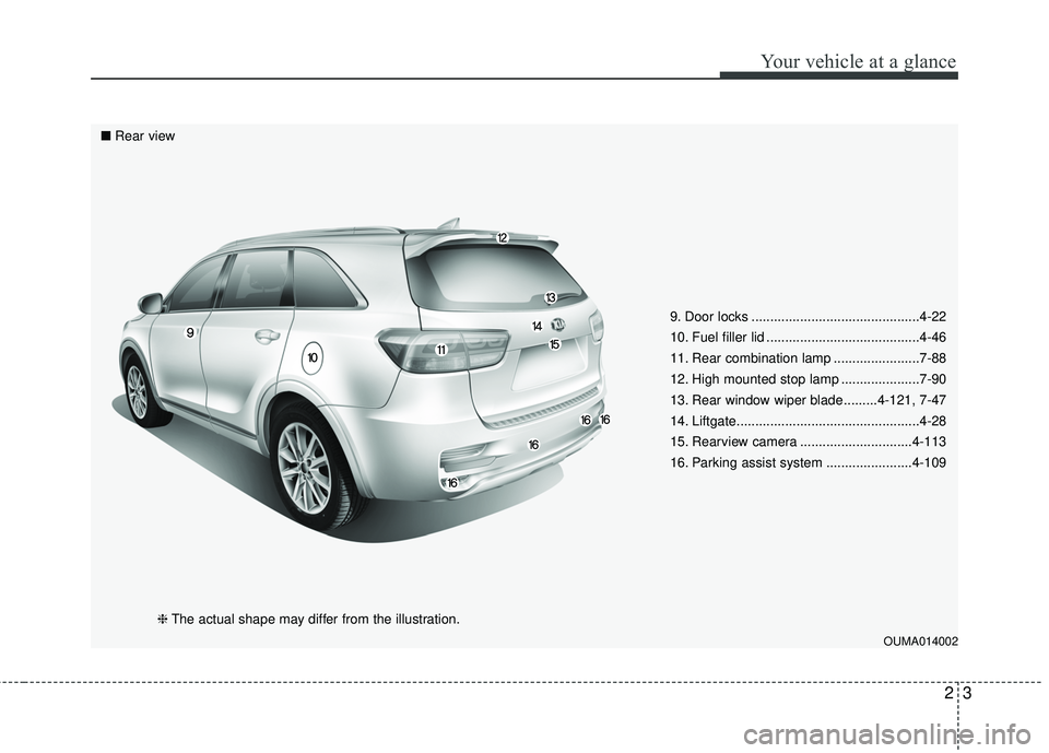 KIA SORENTO 2018  Owners Manual 23
Your vehicle at a glance
9. Door locks .............................................4-22
10. Fuel filler lid .........................................4-46
11. Rear combination lamp ................