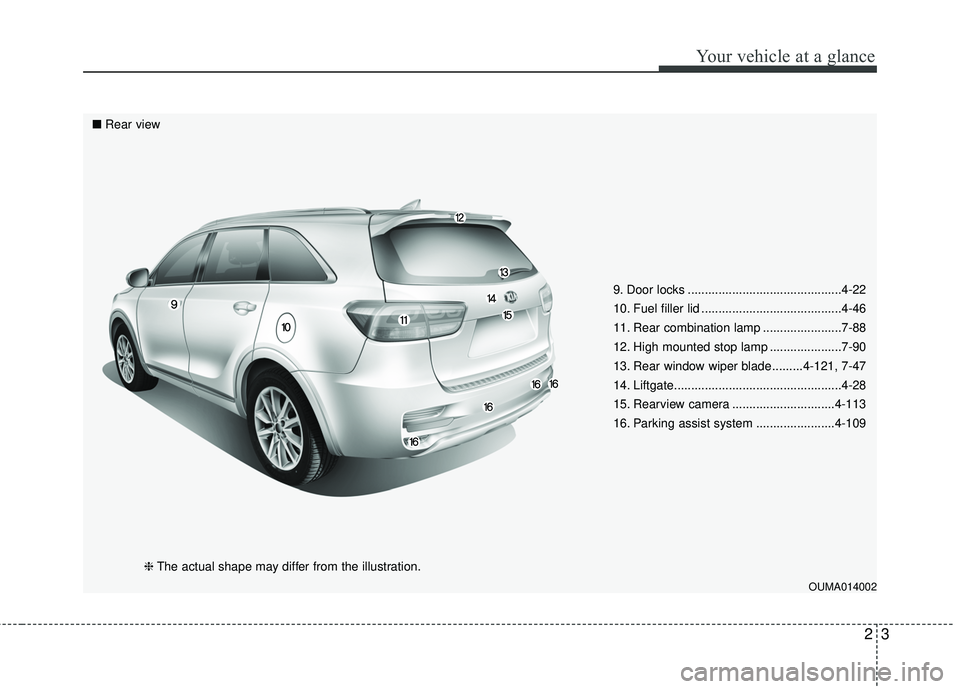 KIA SORENTO 2018 User Guide 23
Your vehicle at a glance
9. Door locks .............................................4-22
10. Fuel filler lid .........................................4-46
11. Rear combination lamp ................