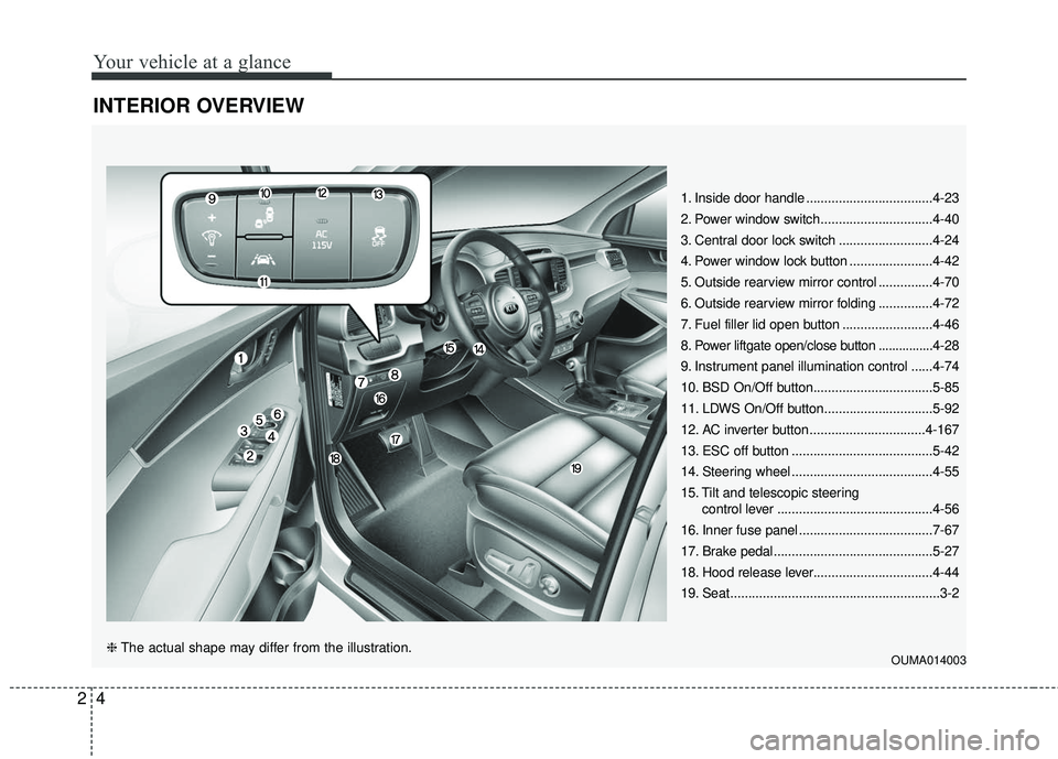 KIA SORENTO 2018  Owners Manual Your vehicle at a glance
42
INTERIOR OVERVIEW 
1. Inside door handle ...................................4-23
2. Power window switch...............................4-40
3. Central door lock switch .....