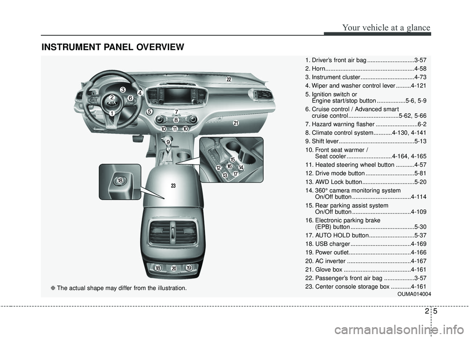 KIA SORENTO 2018 User Guide INSTRUMENT PANEL OVERVIEW
1. Driver’s front air bag ............................3-57
2. Horn.....................................................4-58
3. Instrument cluster ..........................