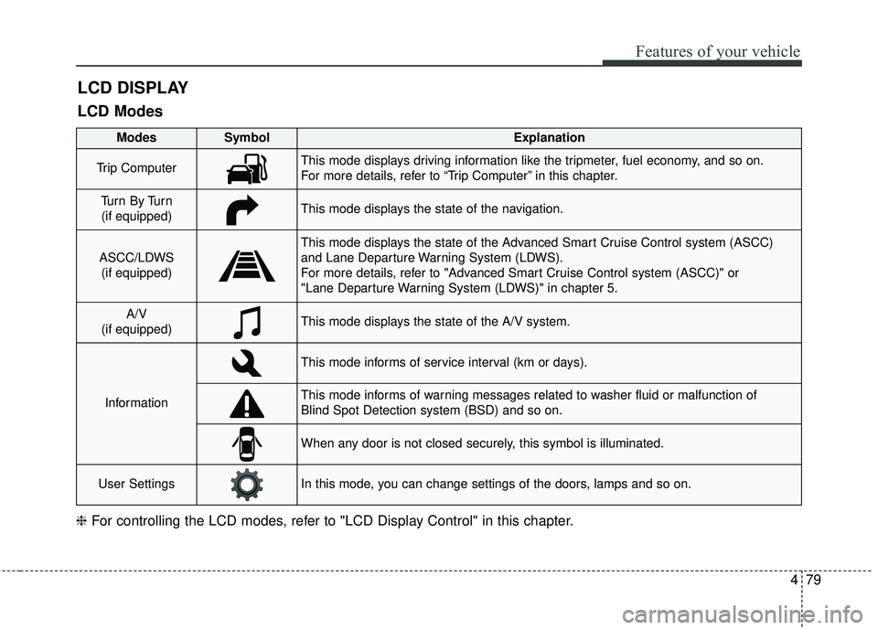 KIA SORENTO 2018  Owners Manual 479
Features of your vehicle
LCD DISPLAY
❈For controlling the LCD modes, refer to "LCD Display Control" in this chapter.
LCD Modes
Modes SymbolExplanation
Trip ComputerThis mode displays driving inf